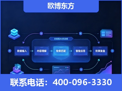 兴平-专业deepseek优化